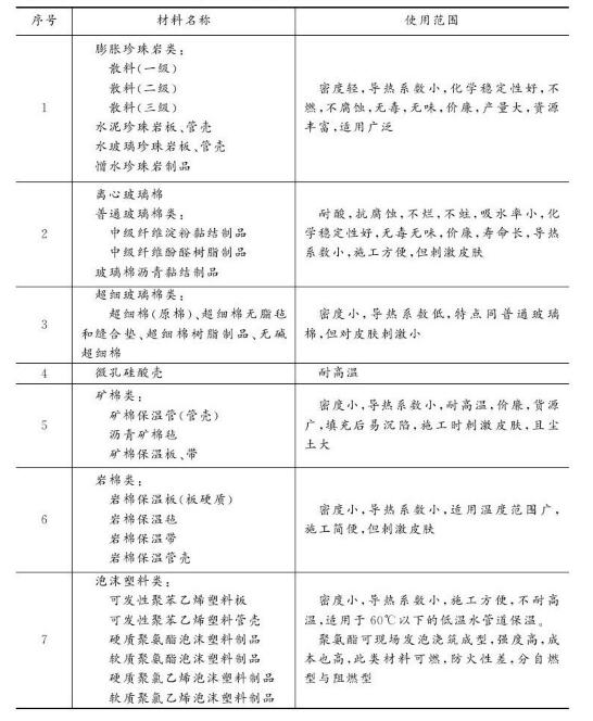 管道保溫材料.jpg 管道保溫材料.jpg